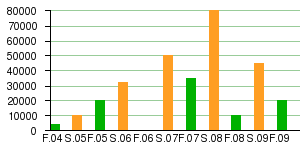 budapest-stats